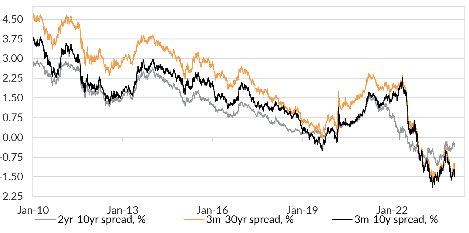 Source: Bloomberg LP, Oreana