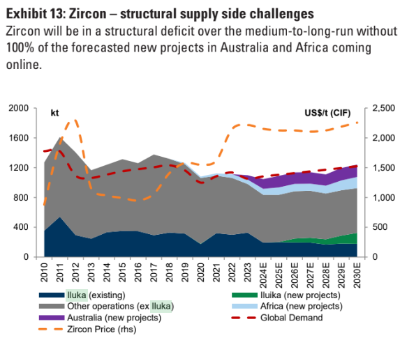 Source: Goldman Sachs Research