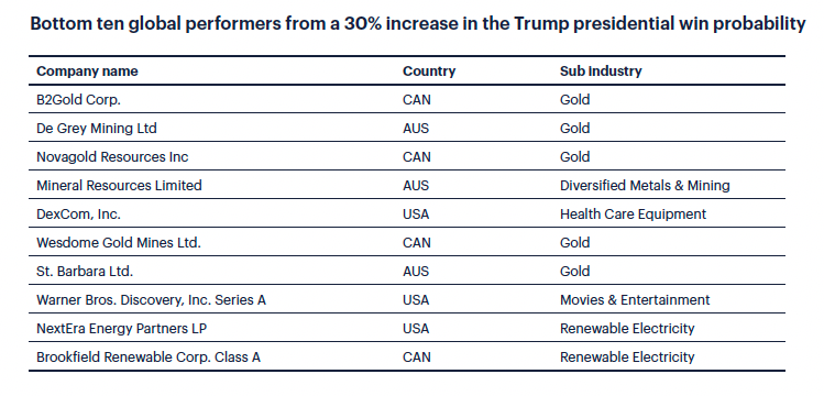 Source: Plato Investment ManagementData is illustrative only. It should not be considered to be a recommendation to buy, hold, or sell any security. 