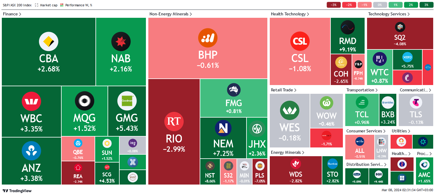 *source tradingview.com