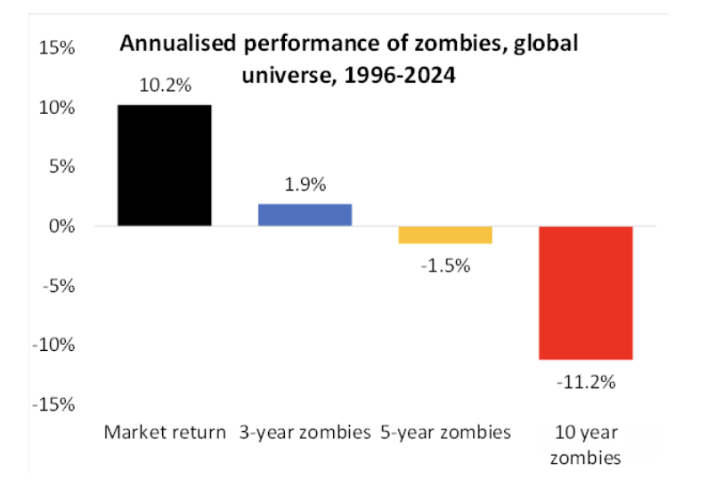 Source: Plato Investment Management 