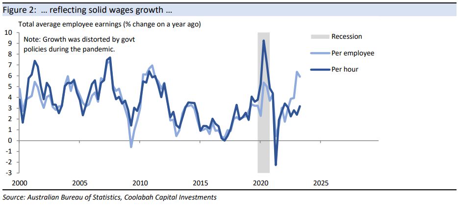 ... reflecting solid wages growth ... 