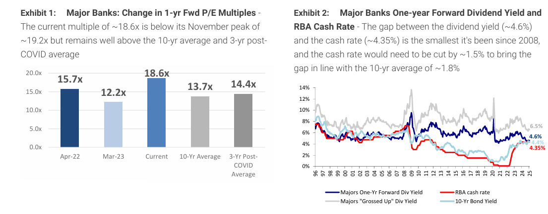 Source: Refinitiv, Morgan Stanley