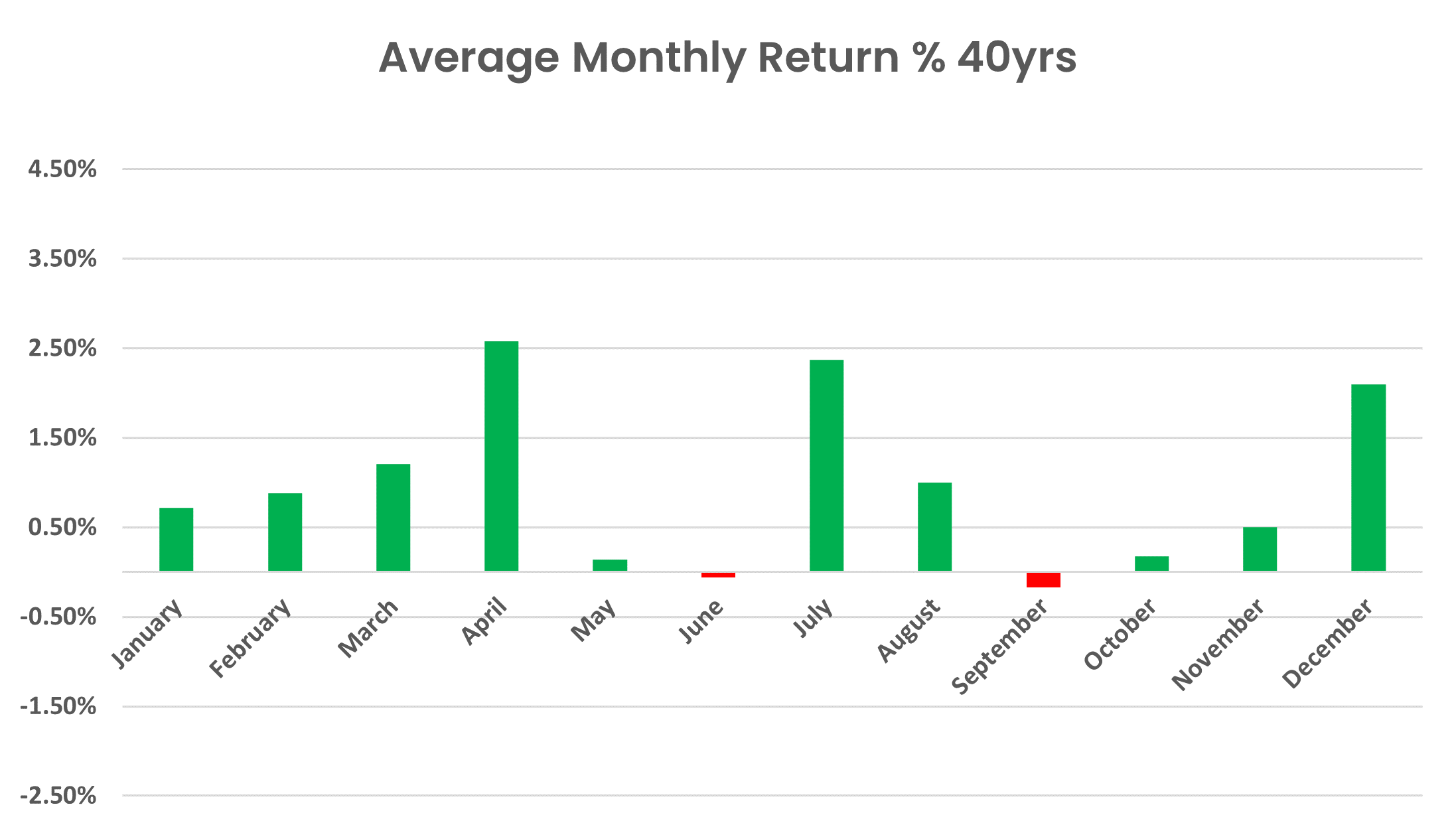 40 years XAOA seasonal data