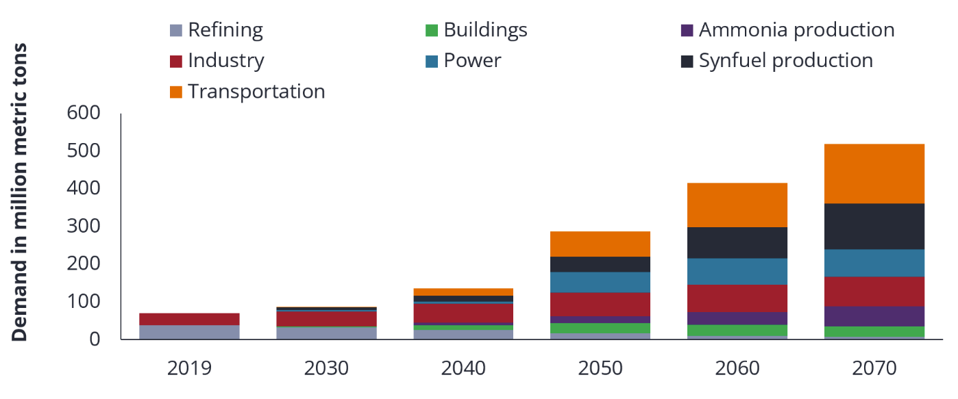 Source: iea.org. September 2020. No forecasts can be guaranteed.