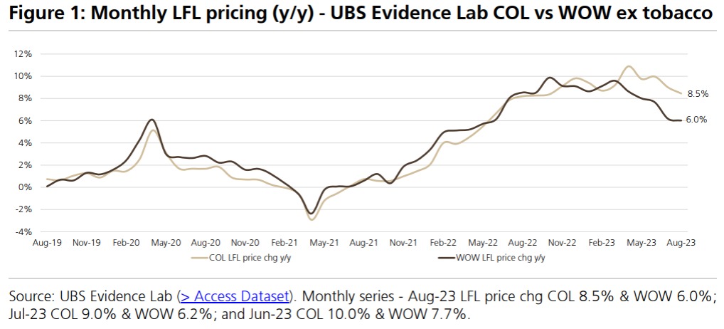 Source UBS 2023