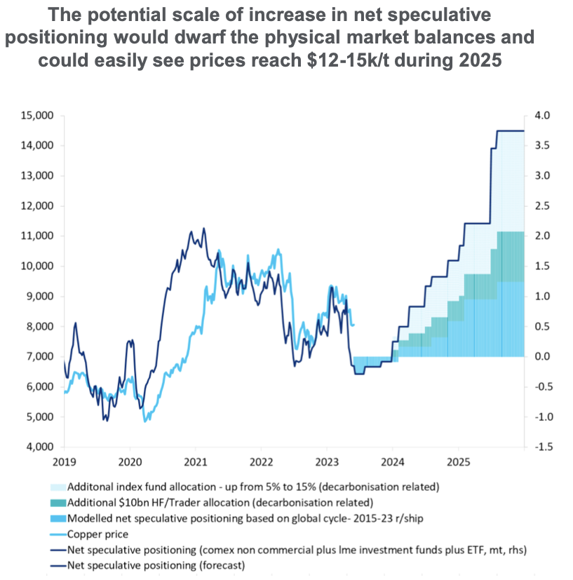 Source: Citi Research