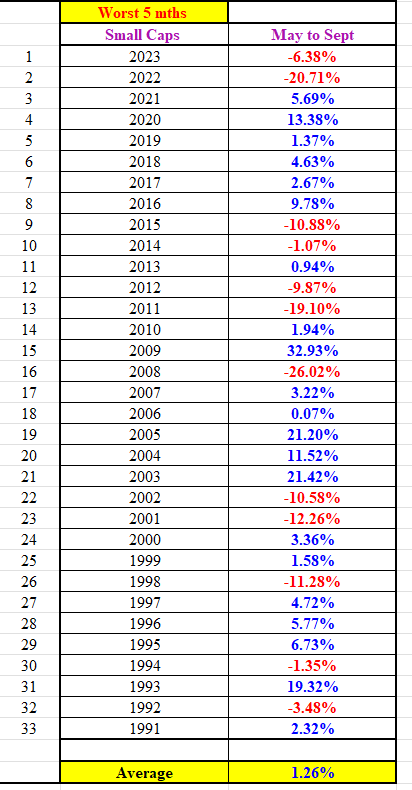 Source: Coppo Report