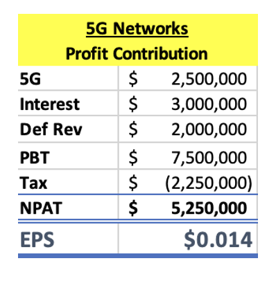 HD Capital estimate. Note deferred revenue is non-cash.