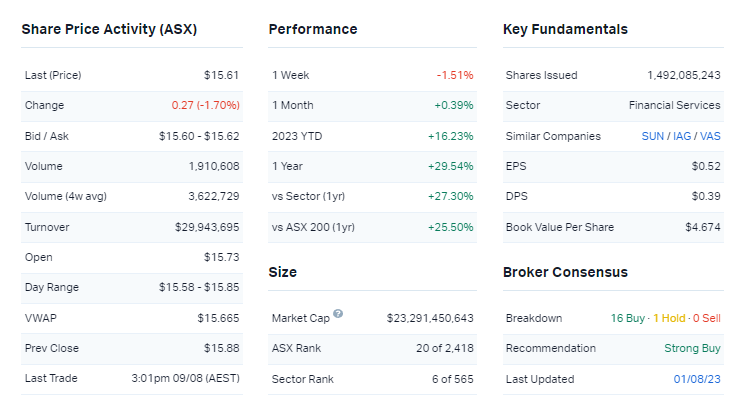 Source: Market Index