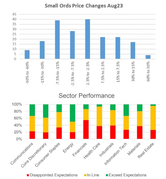 Source: Monash Investors, Factset