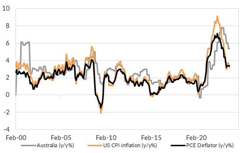 Source: Bloomberg LP, Oreana