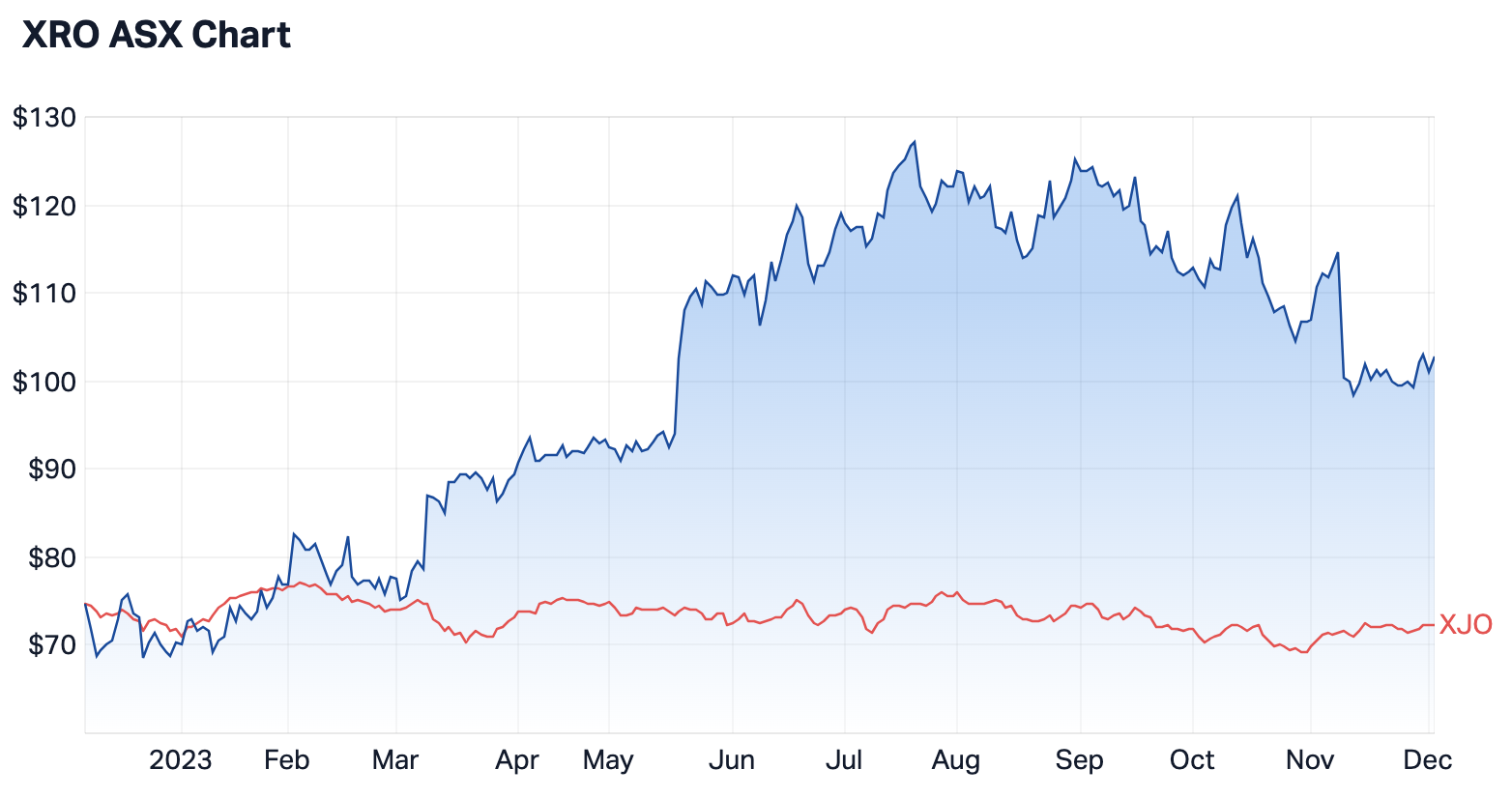 Source: Market Index