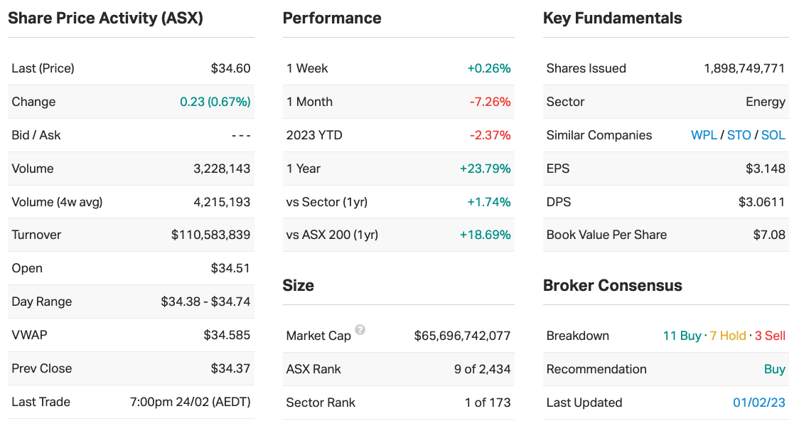 Source: Market Index