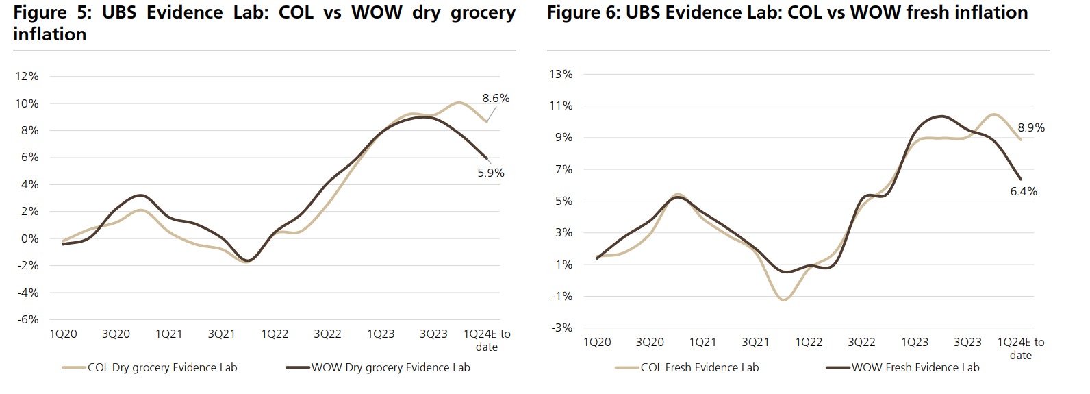 Source: UBS September 2023