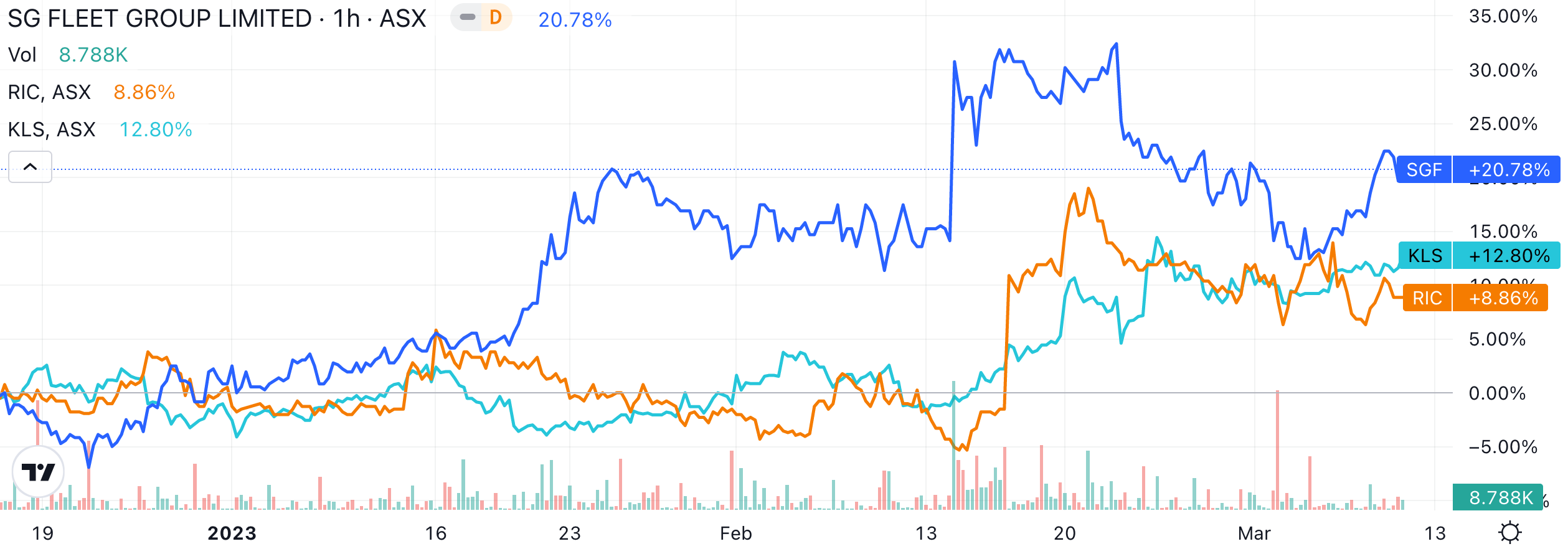 Source: Market Index/TradingView