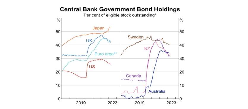 Source: RBA chart pack