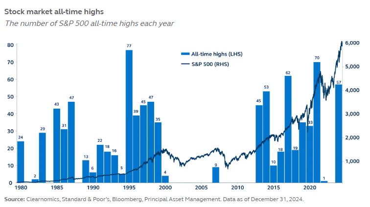 Principal Asset Management