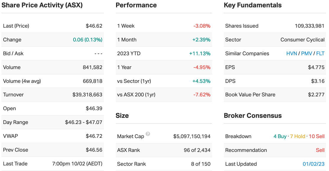 Source: Market Index