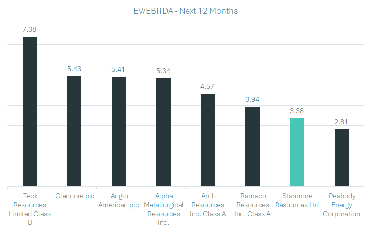 Source:  Good Research, Factset