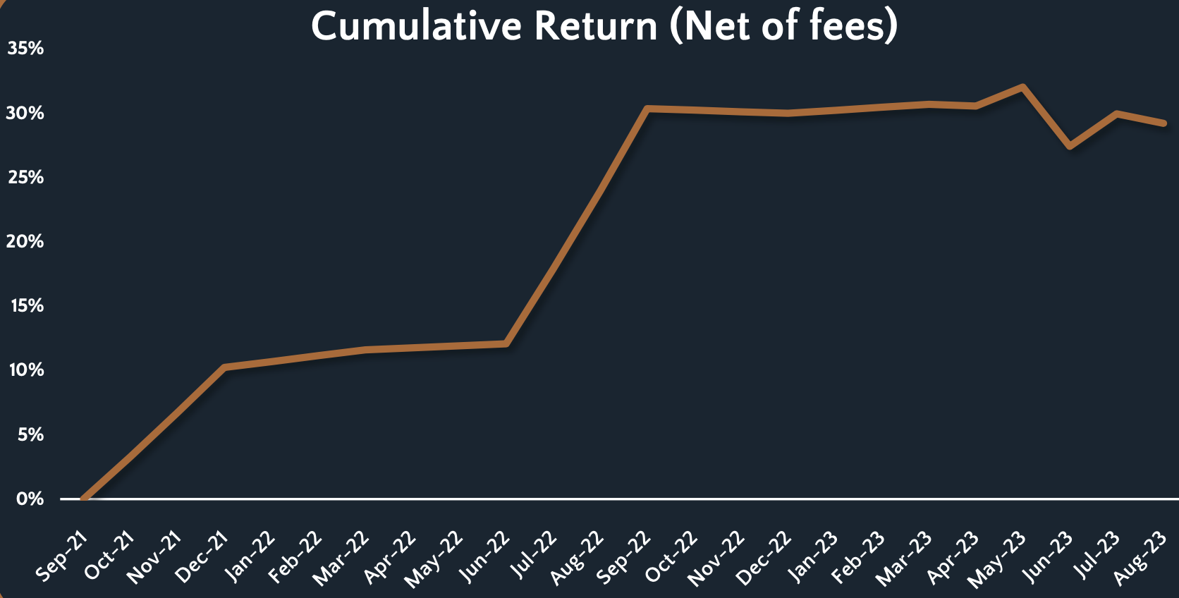 Source: Lucerne Investment Partners