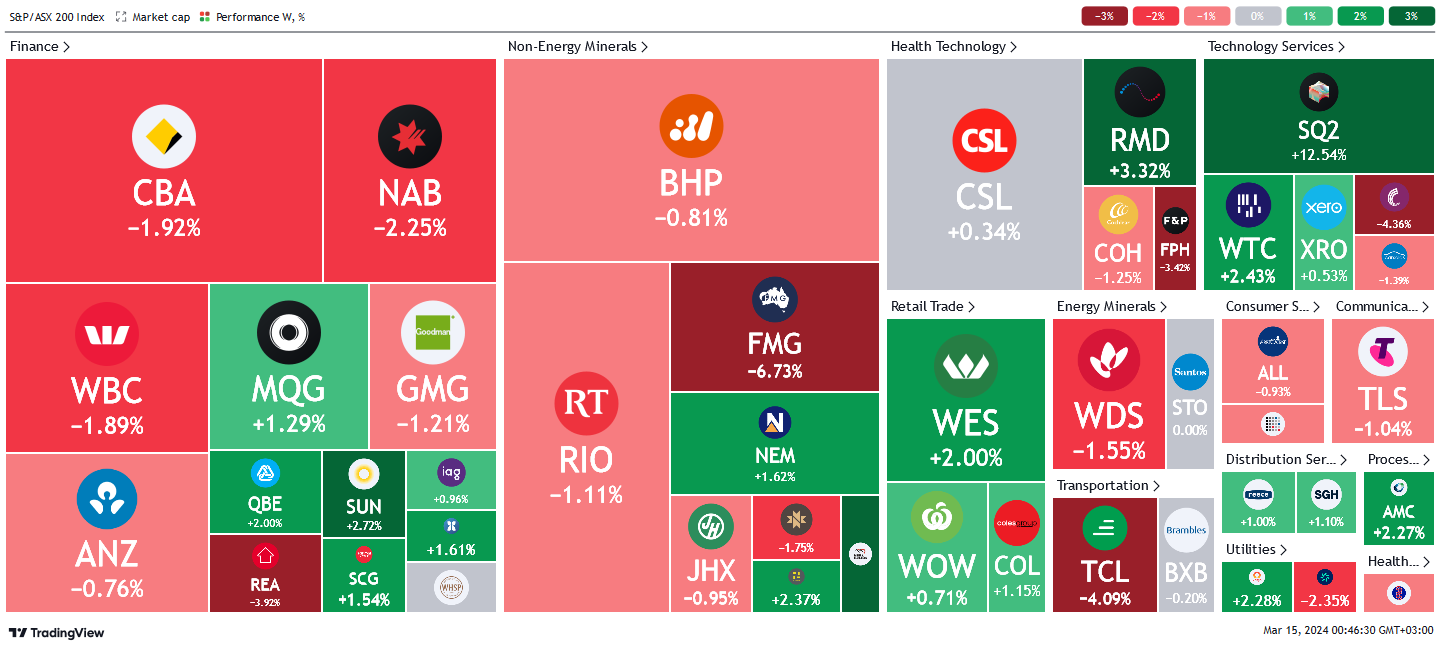 *source tradingview.com