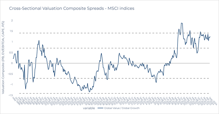 Source: Innova Asset Management, Bloomberg