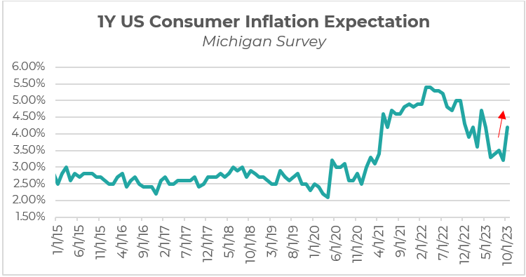 Source: Innova Asset Management, Bloomberg