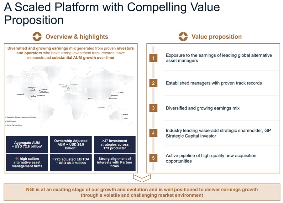 Figure 5: NGI Platform. Source: NGI December 2023 Presentation.