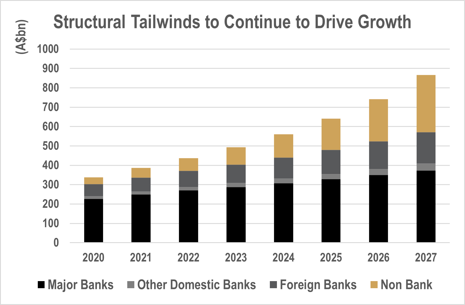 Source: Foresight Analytics Research Insights on ACRED, November 2023