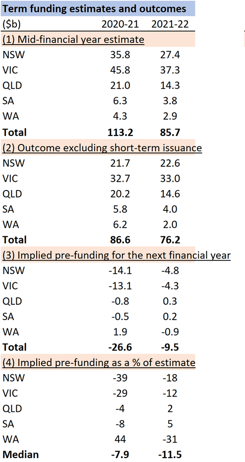 Source: Coolabah Capital Investments