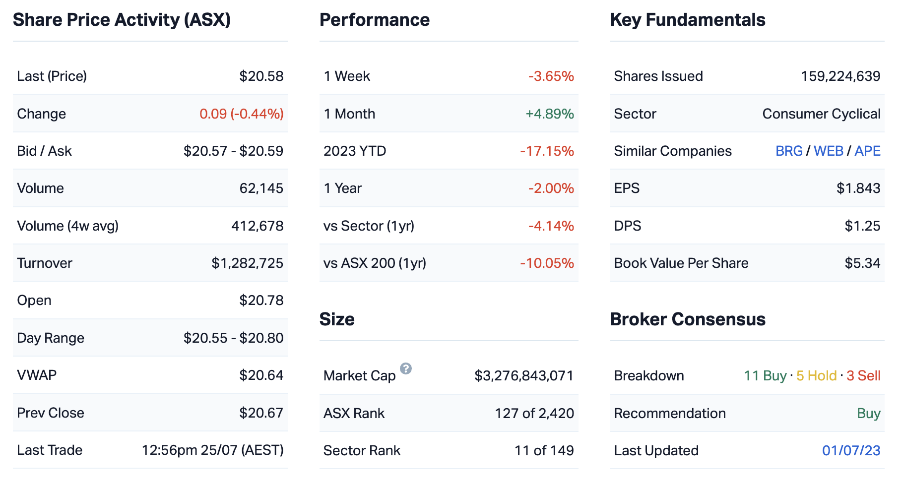 Source: Market Index