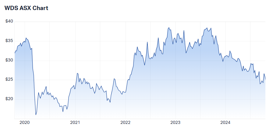 Source: Market Index, 16 October 2024