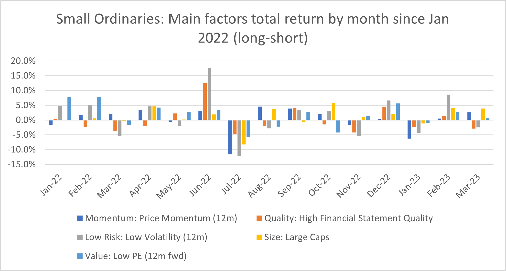 Source: EGG, Factset