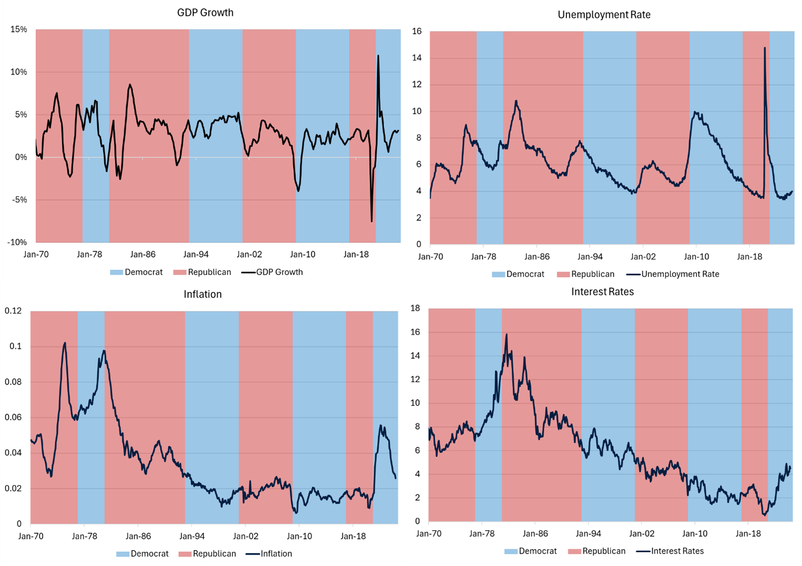 Source: LSEG Datastream, Drummond Capital Partners