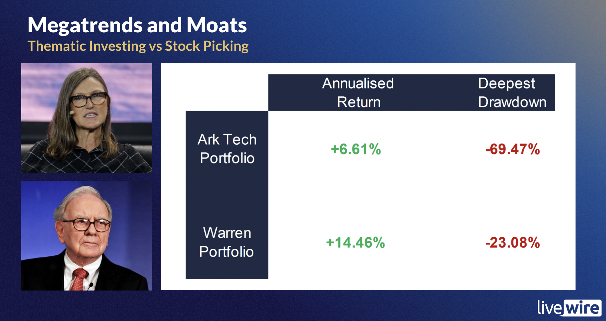 Source: QVG Capital 