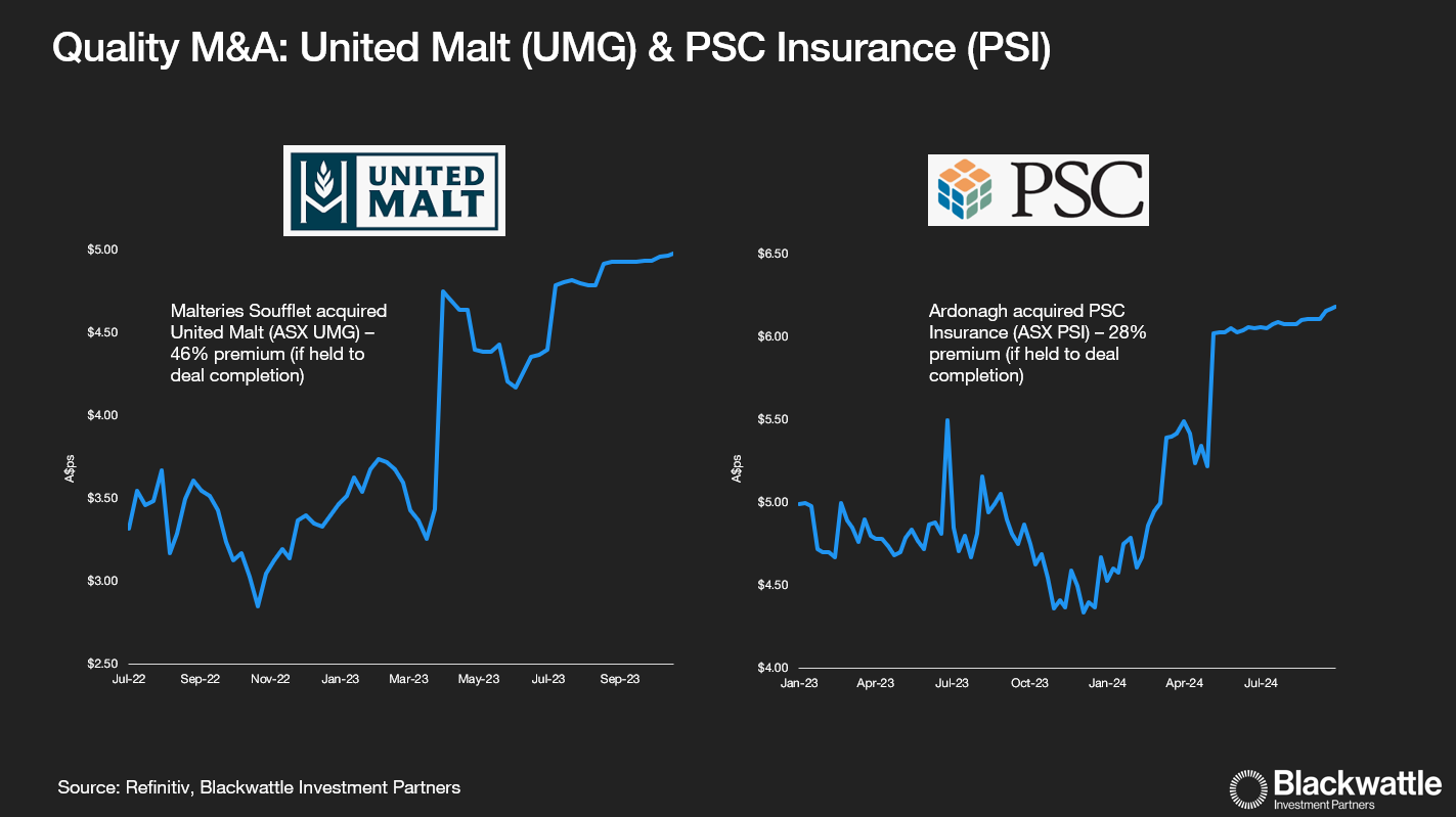 Quality assets M&A - it was only a matter of time for UMG and PSC