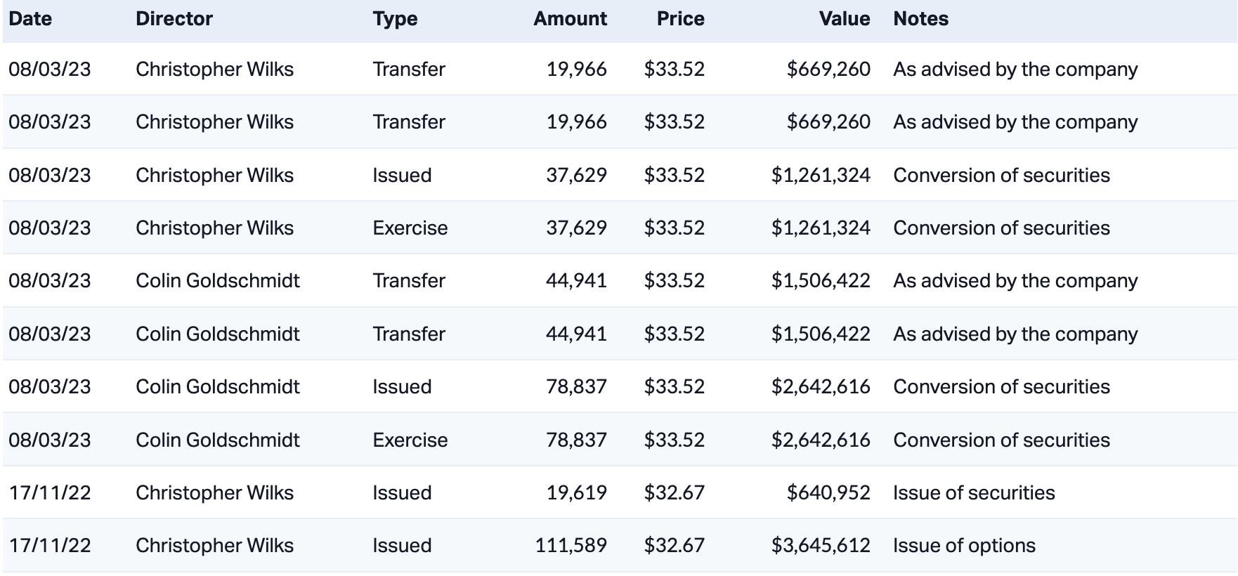 Source: Market Index