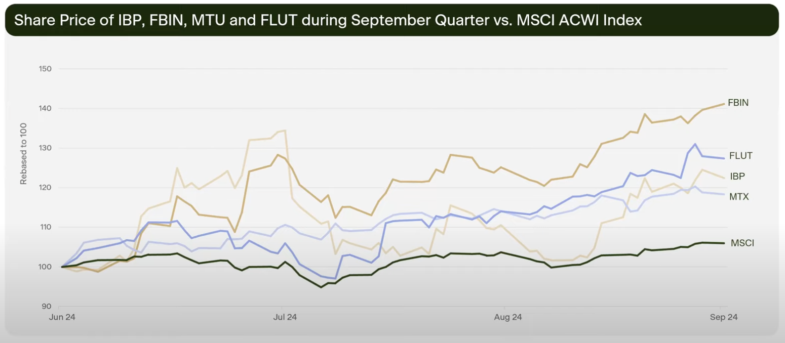 Source: Forager Funds Management