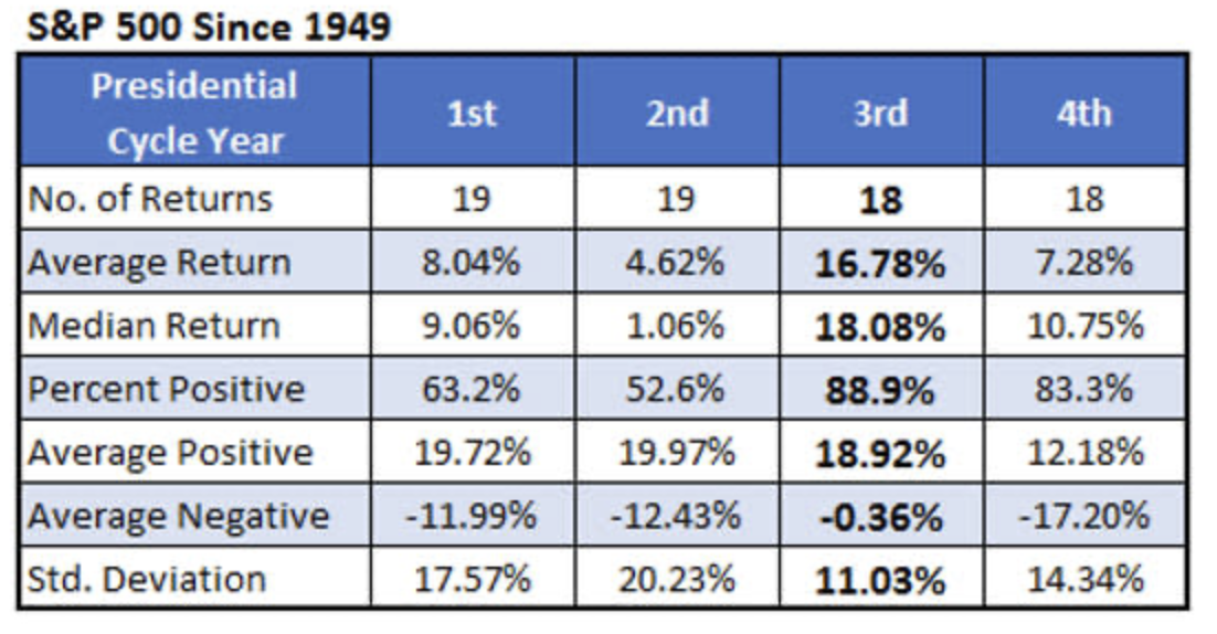 Source: Yahoo Finance 