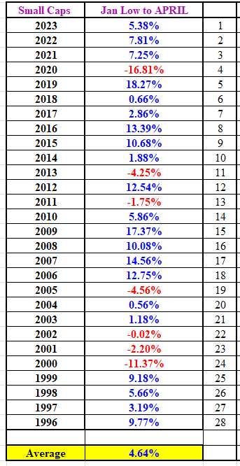 Source: Coppo Report