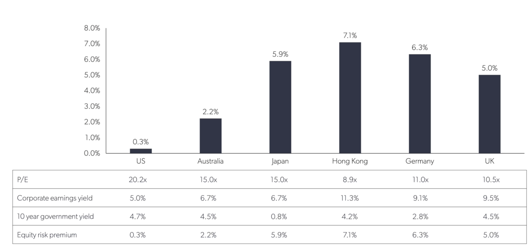 Source: Regal, Bloomberg, as of October 2023