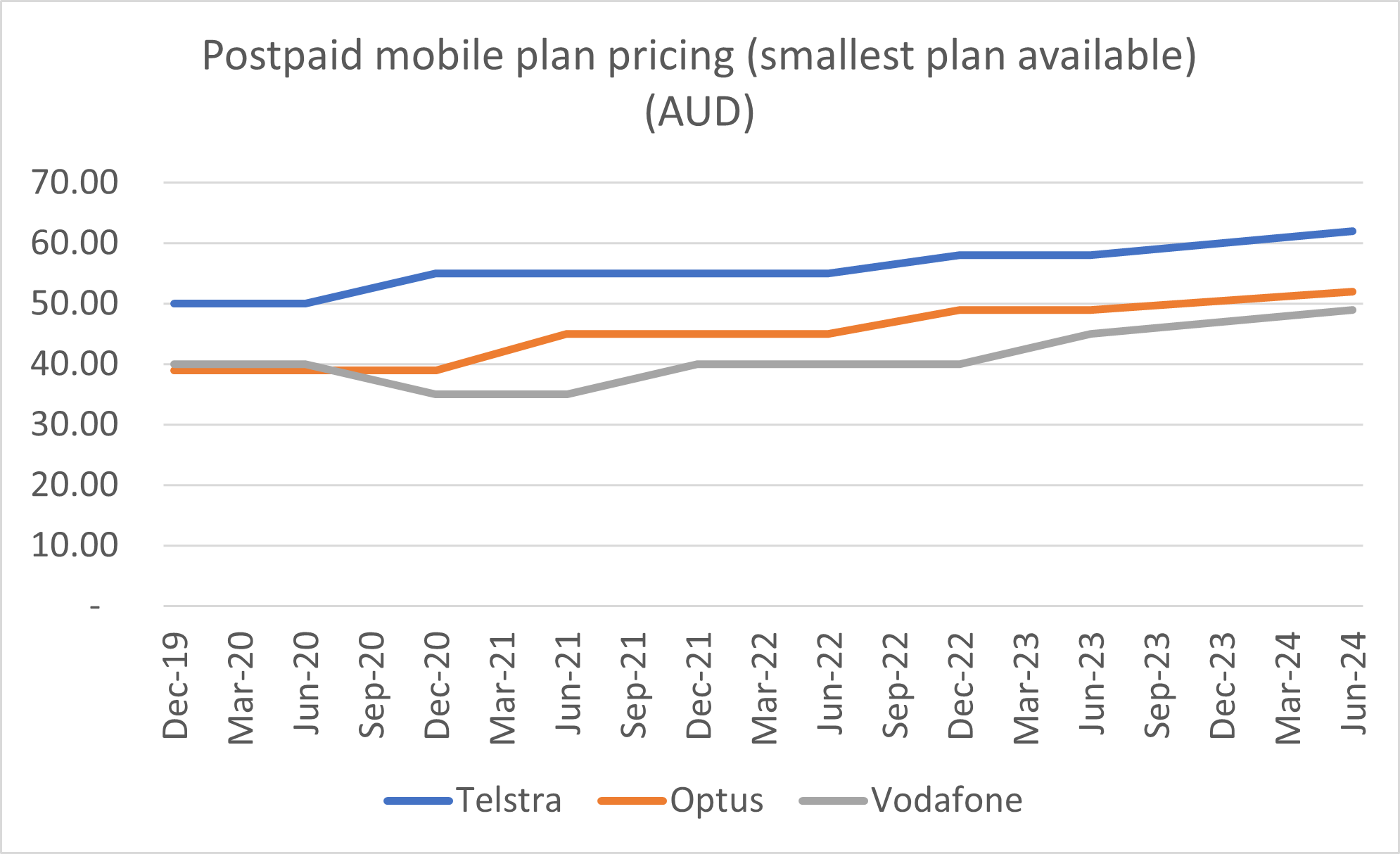 Source: IML, company data, UBS