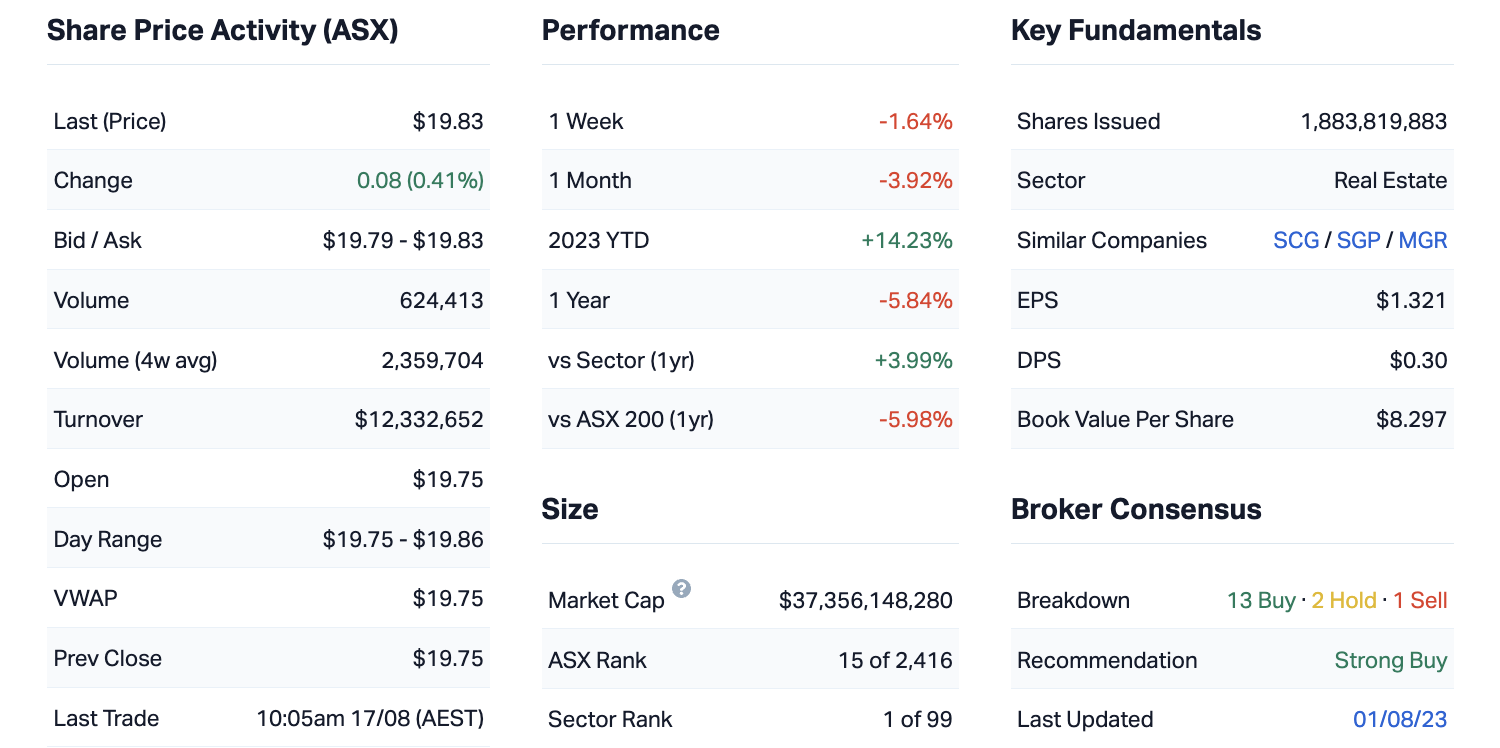 Source: Market Index