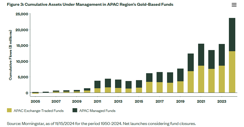 Source: Morningstar as of 11/15/2024 for period 1950-2024. Net launches considering fund closures 