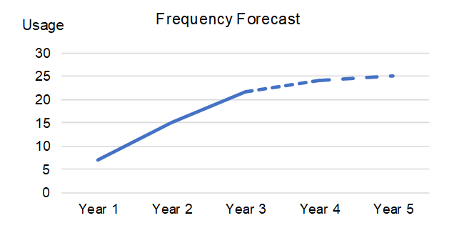 Source: Watermark funds management