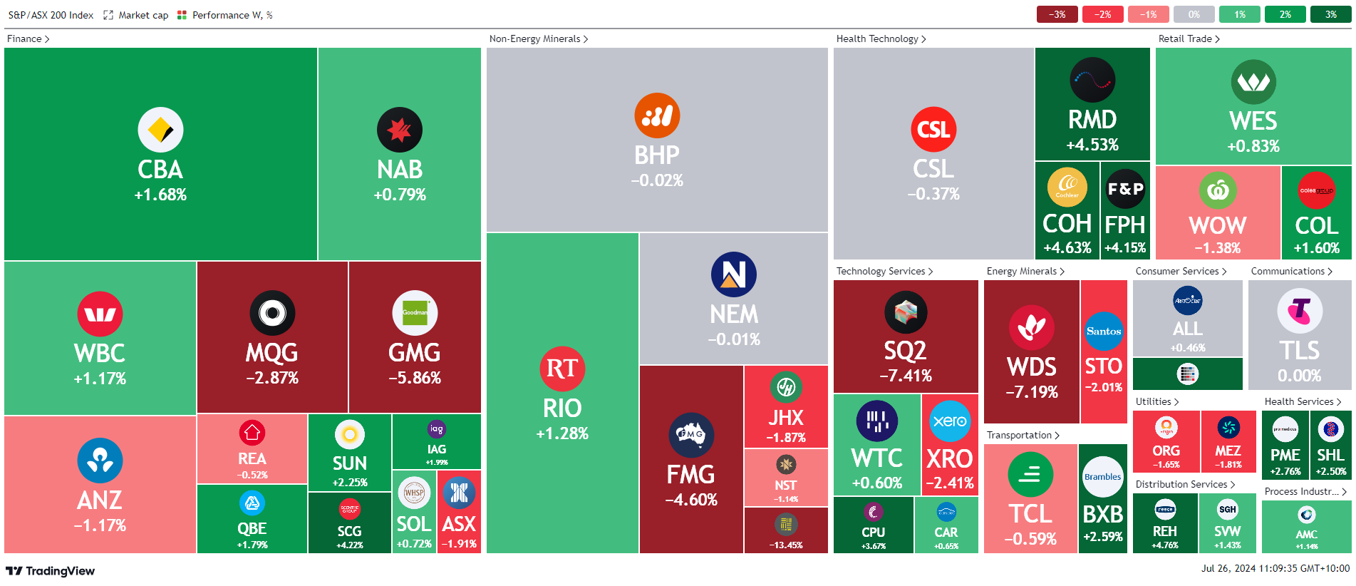 *source tradingview.com