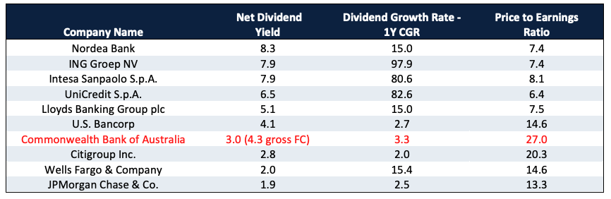 Source: FactSet, Bloomberg, Plato Investment Management