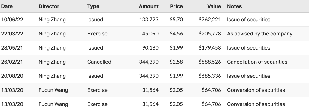 Source: Market Index