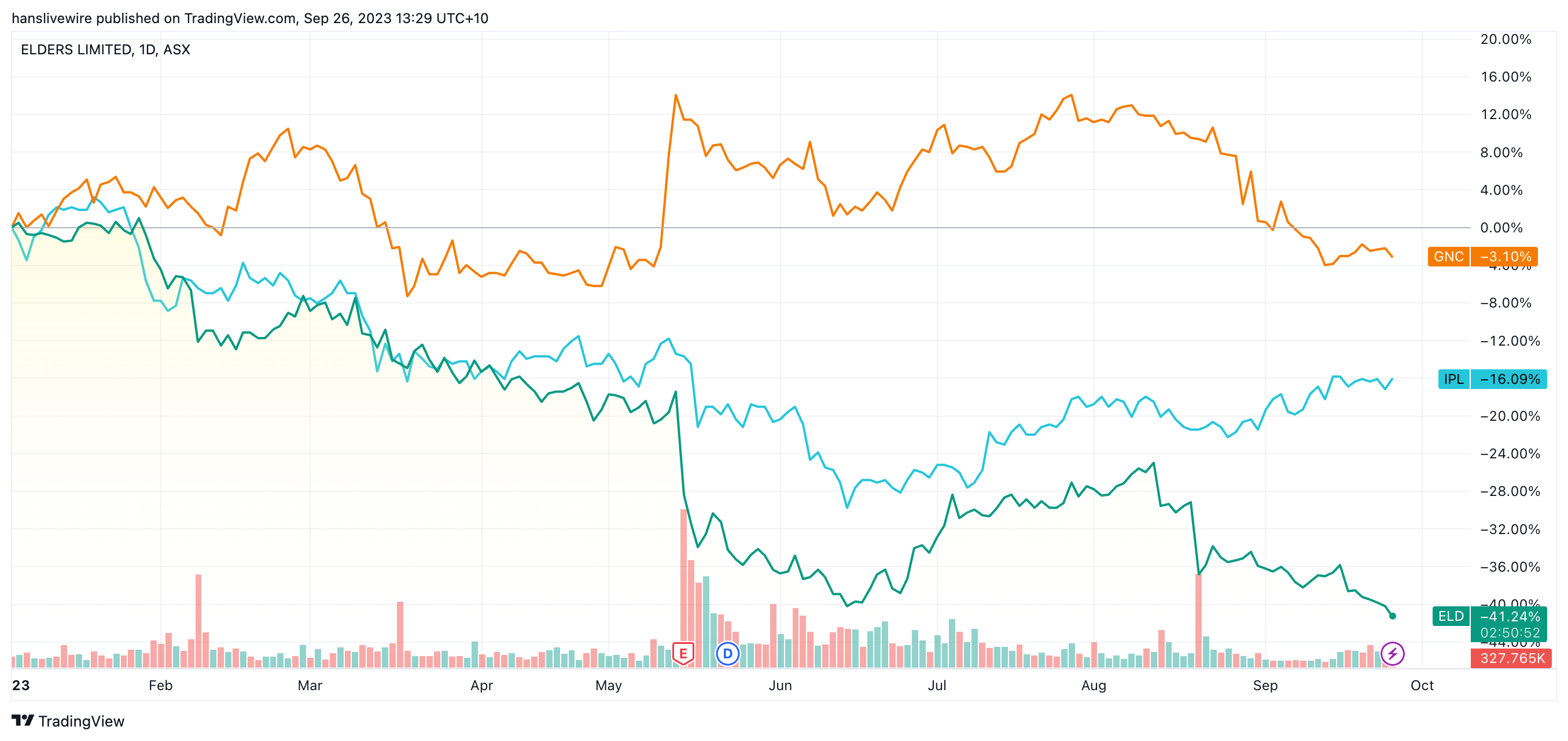 Source: TradingView